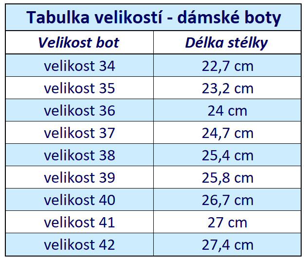 velikost bot